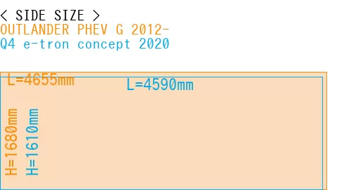 #OUTLANDER PHEV G 2012- + Q4 e-tron concept 2020
